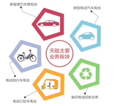 新引擎驅(qū)動(dòng)業(yè)績(jī)強(qiáng)勁增長(zhǎng) 天能動(dòng)力新能源原動(dòng)設(shè)備銷售探秘